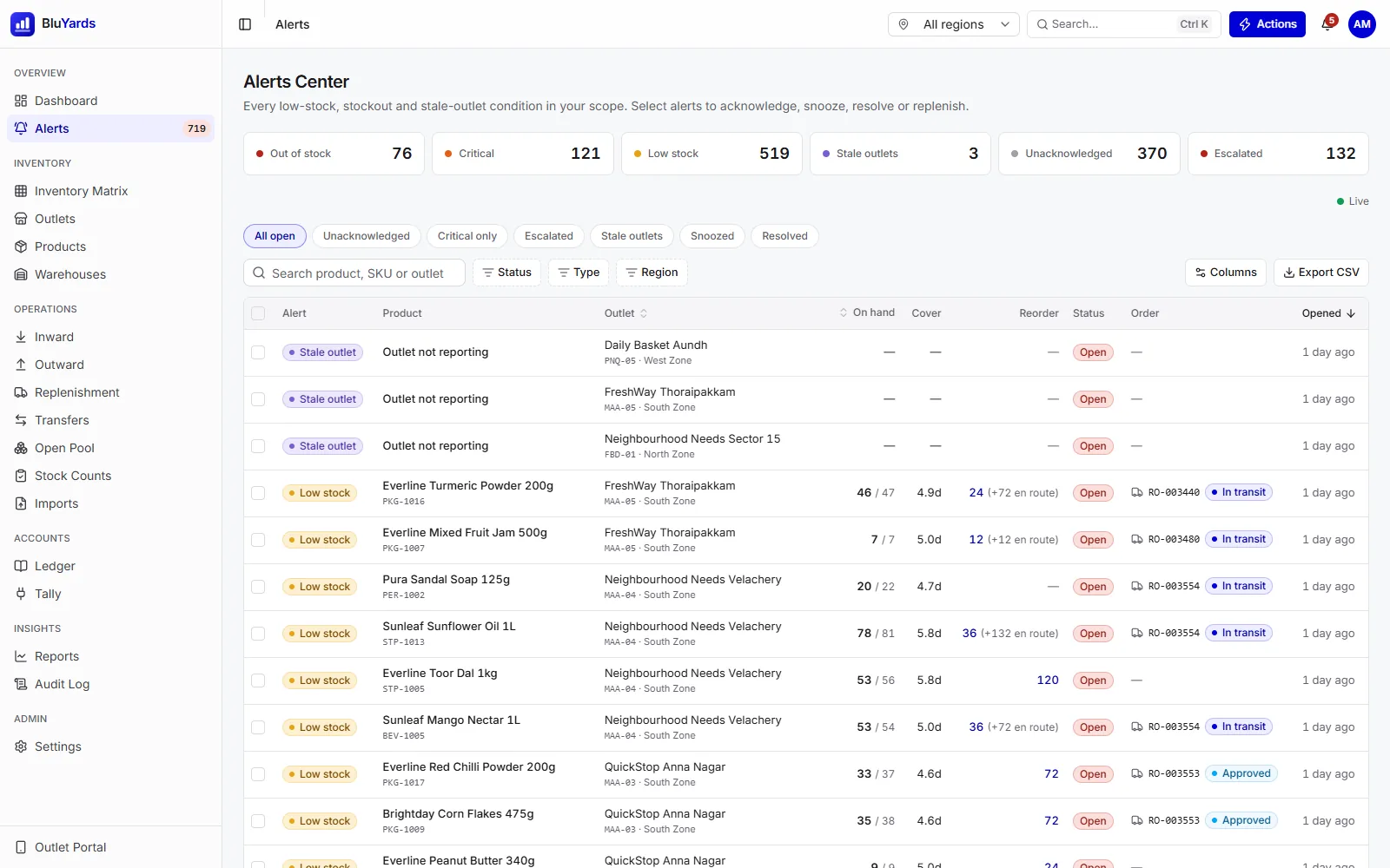 The alerts centre listing low, critical and out-of-stock alerts with severity and age