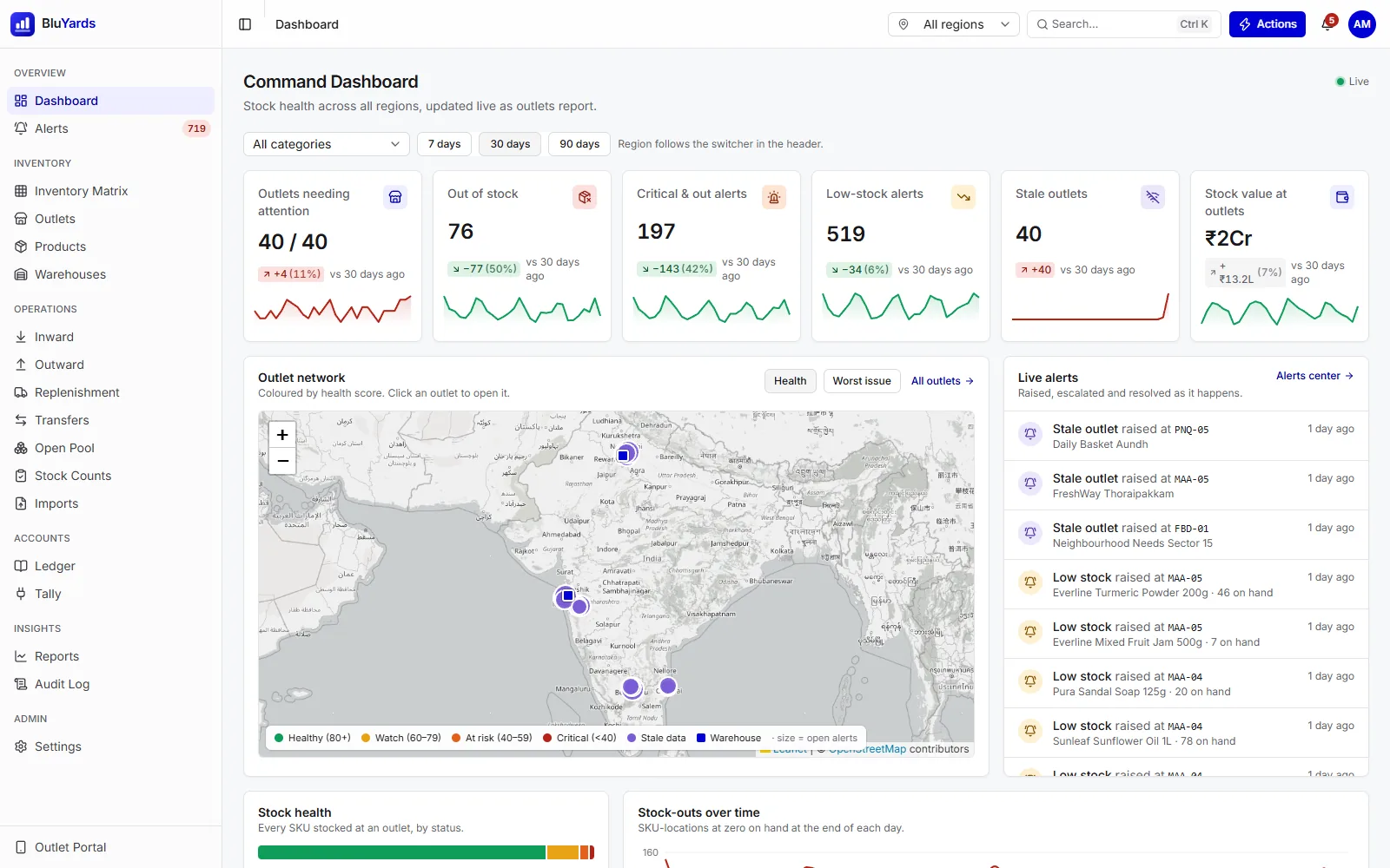 The BluYards dashboard: network KPIs, a map of outlets coloured by stock health, and a live alert feed