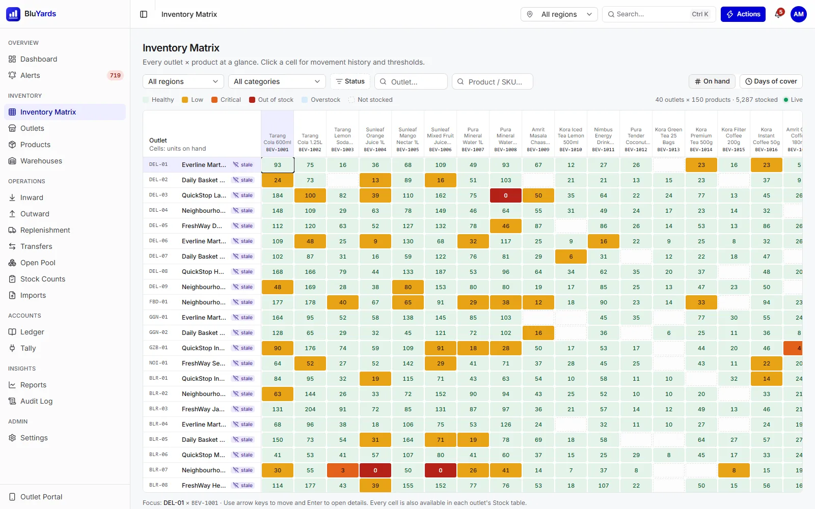 The inventory matrix: outlets down the side, products across the top, each cell coloured by stock status