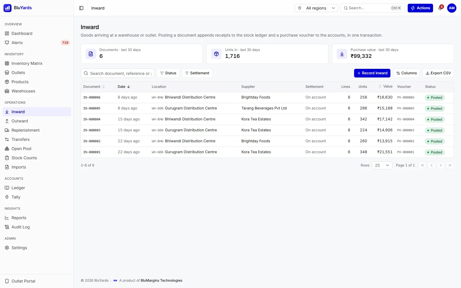 The inward register listing goods-in documents with supplier, settlement, units, value and the voucher each one posted