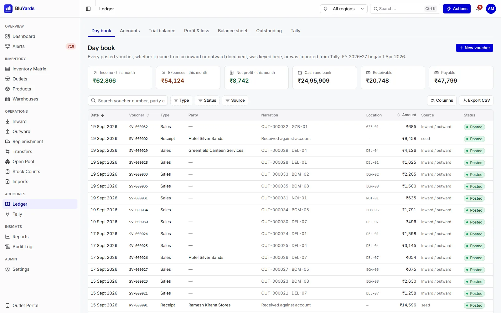 The day book listing posted sales, purchase and receipt vouchers with party, narration, amount and source